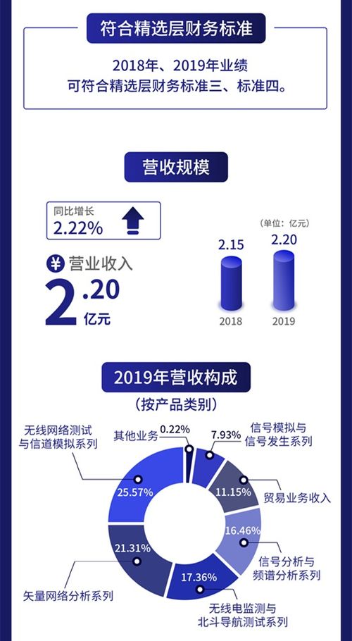 一图读懂创远仪器 专注研发射频通信测试仪器，去年研发费用达5169万元