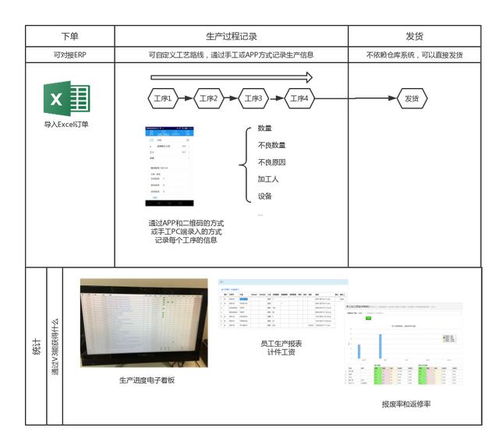 销售利器推荐 三款由软件开发大神倾力打造的办公神器