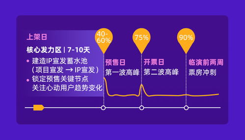 跨城观演成新常态，旅游演出领跑2019票房增长