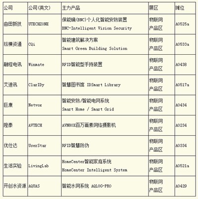 台北电脑展 物联网驱动智慧城市发展，引爆全球销售新商机