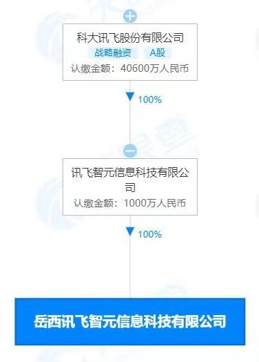 无标题